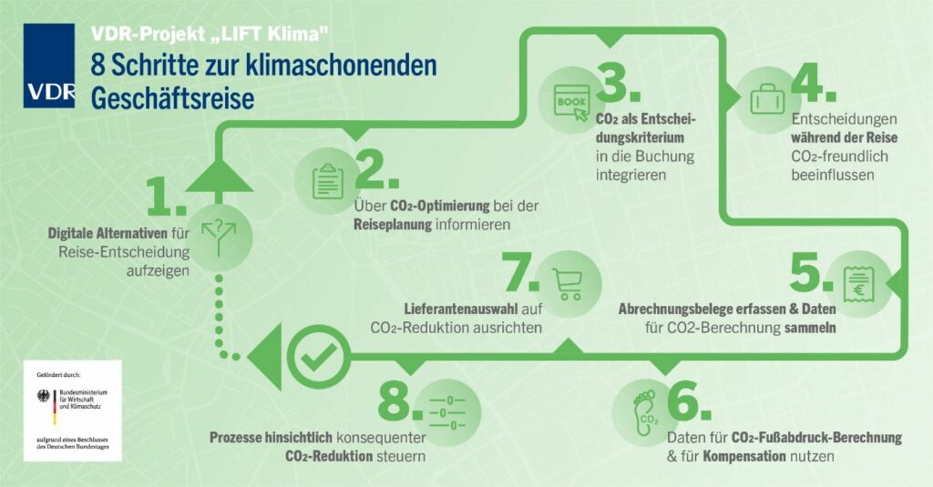 lll 8 steps for climate-friendly business travel | Bleisure Traveller